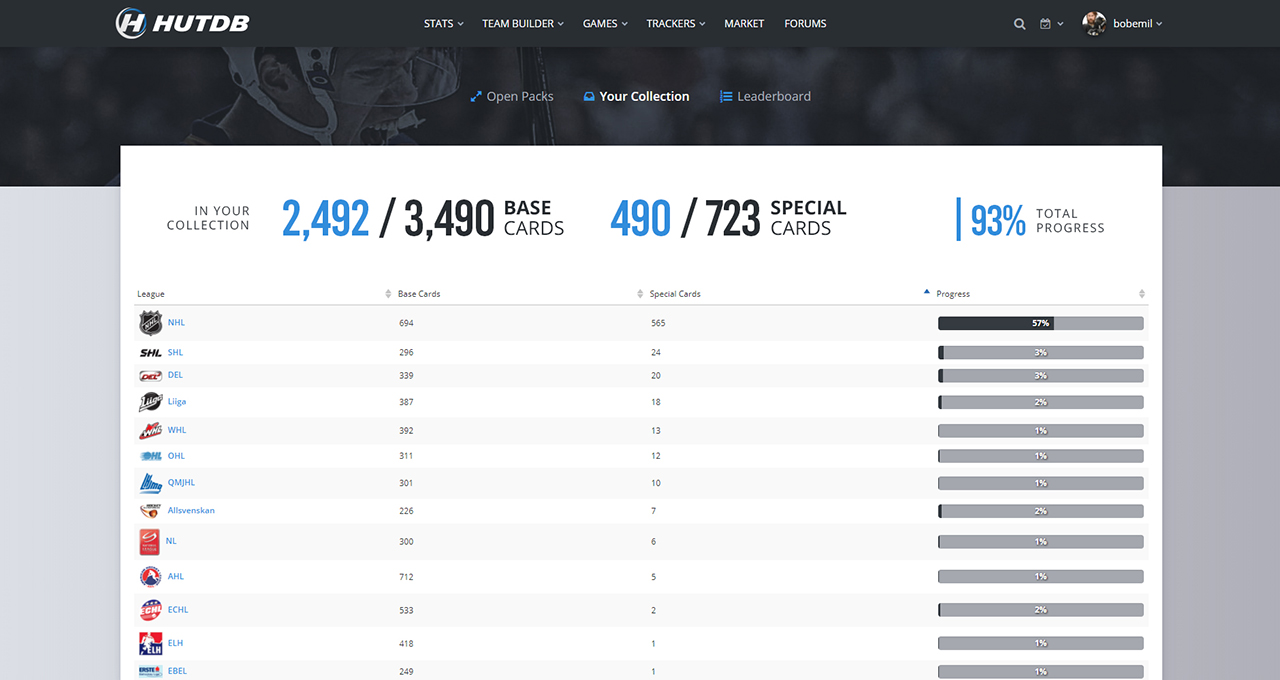 HUTDB - Tool & Database for NHL